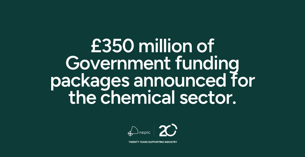£350 million of Government funding packages announced for the chemical sector.